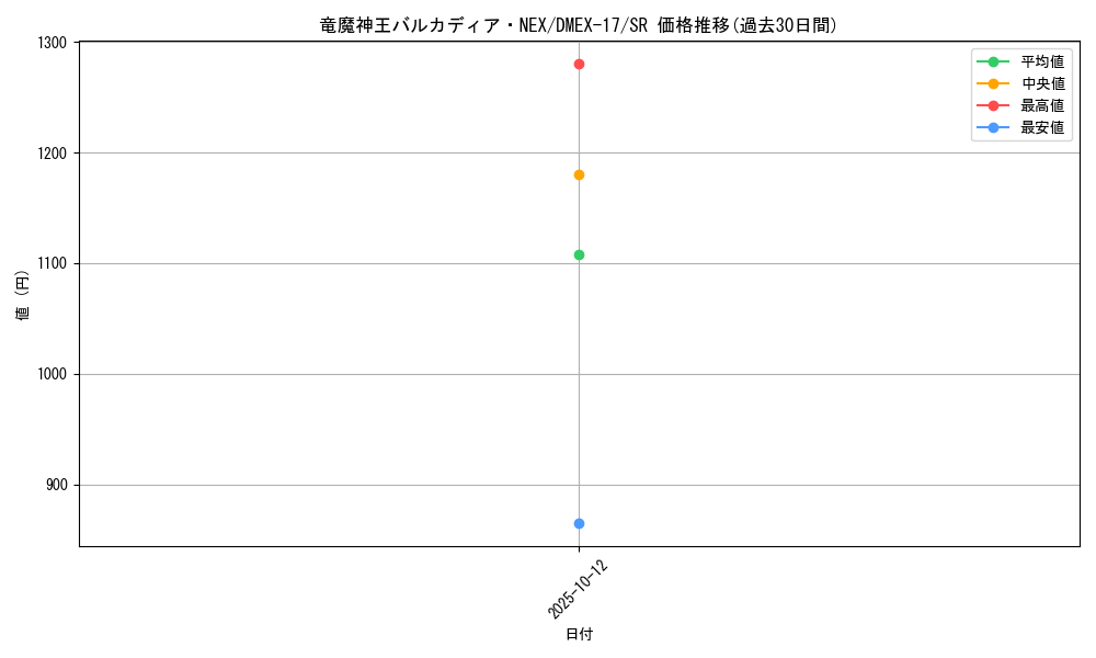 card_60000_series_65417_rarity_101779_graph