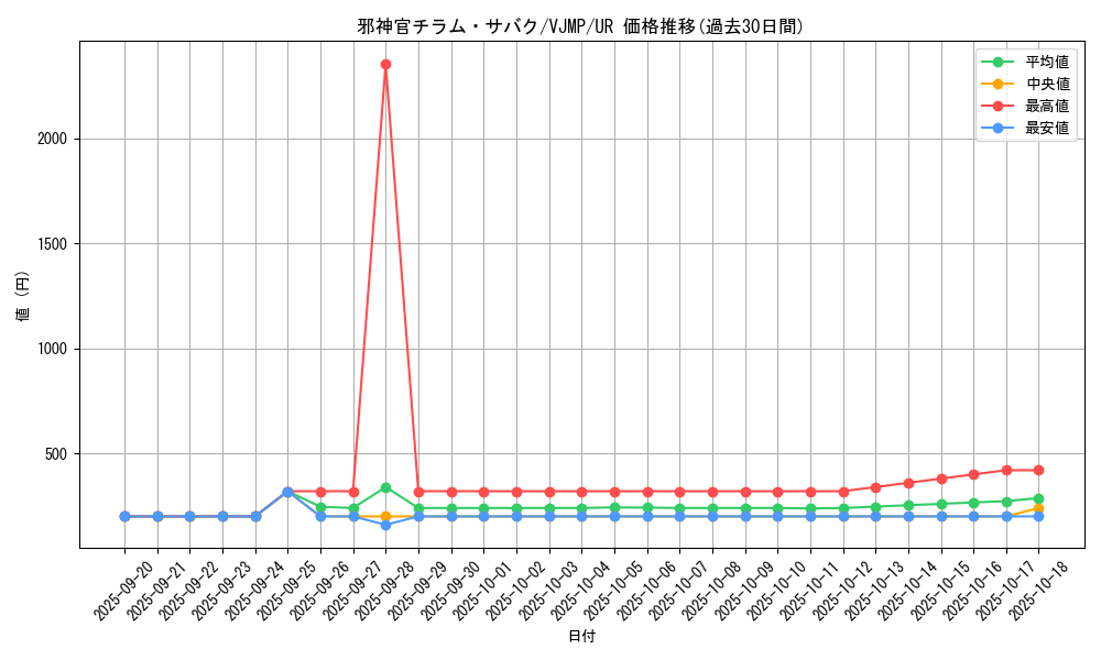 card_6000_series_13828_rarity_7_graph