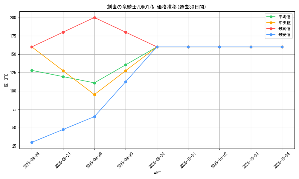card_6001_series_12056_rarity_1_graph