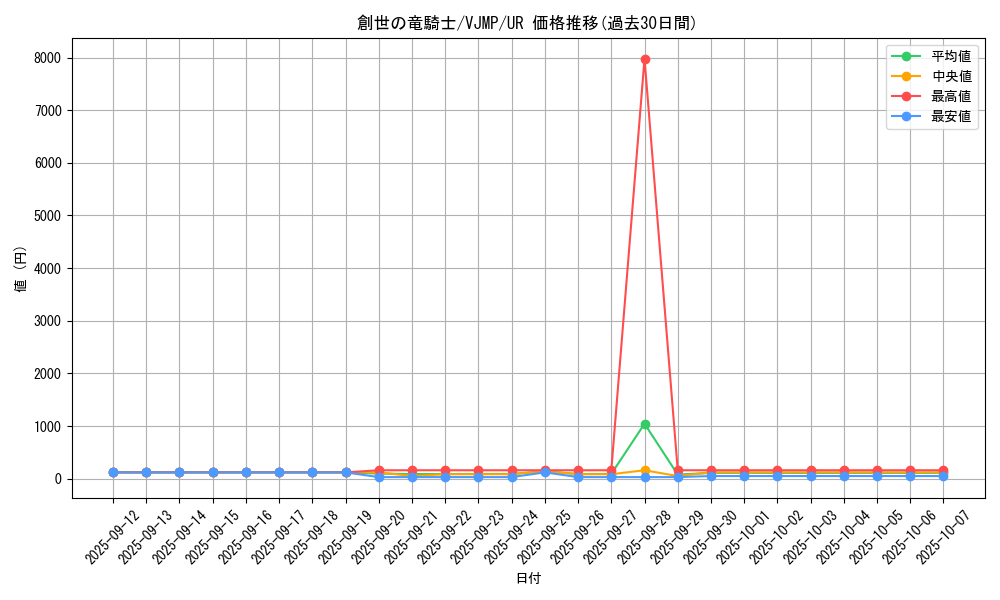 card_6001_series_13832_rarity_7_graph