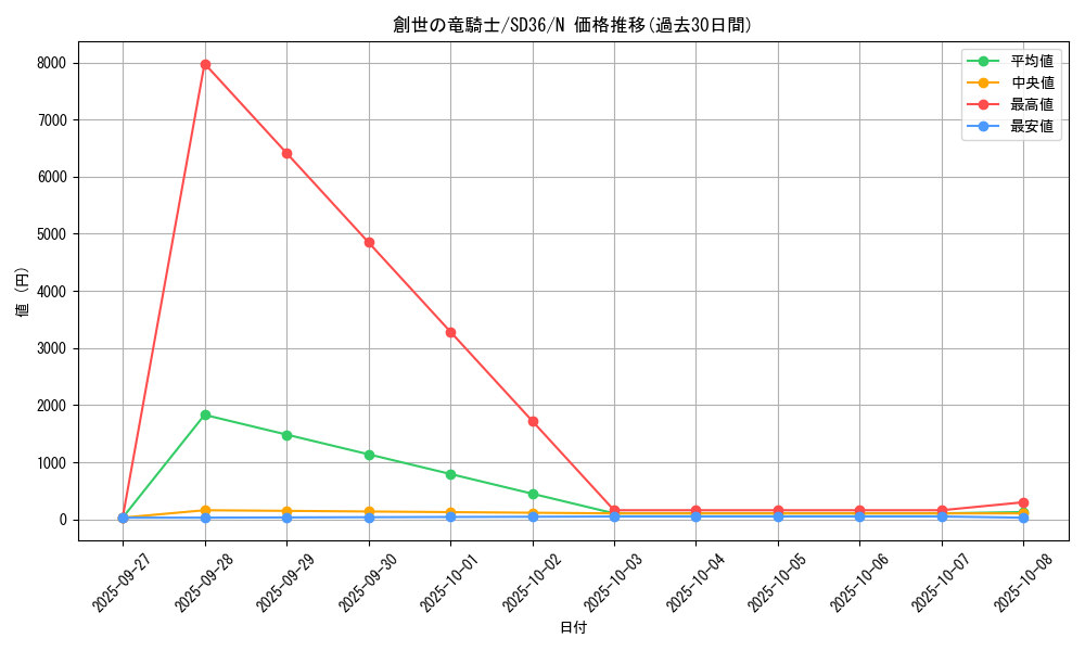 card_6001_series_8745_rarity_1_graph