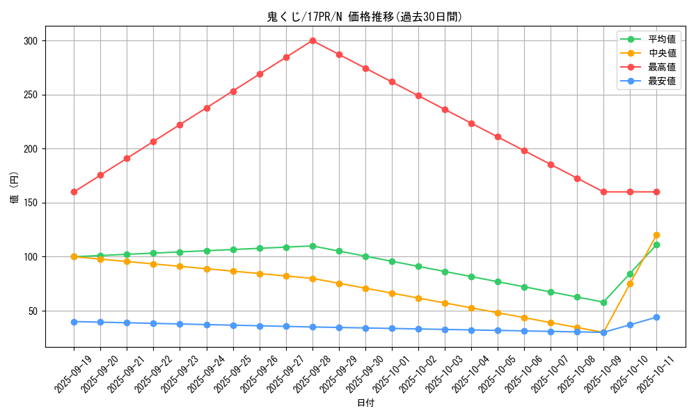 card_6002_series_11470_rarity_1_graph