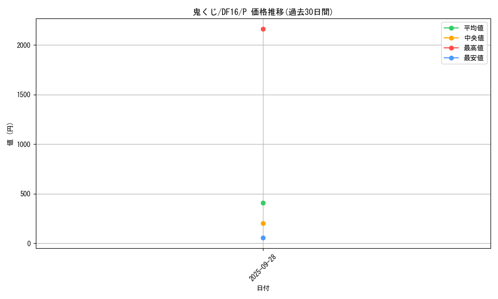 card_6002_series_13834_rarity_2_graph