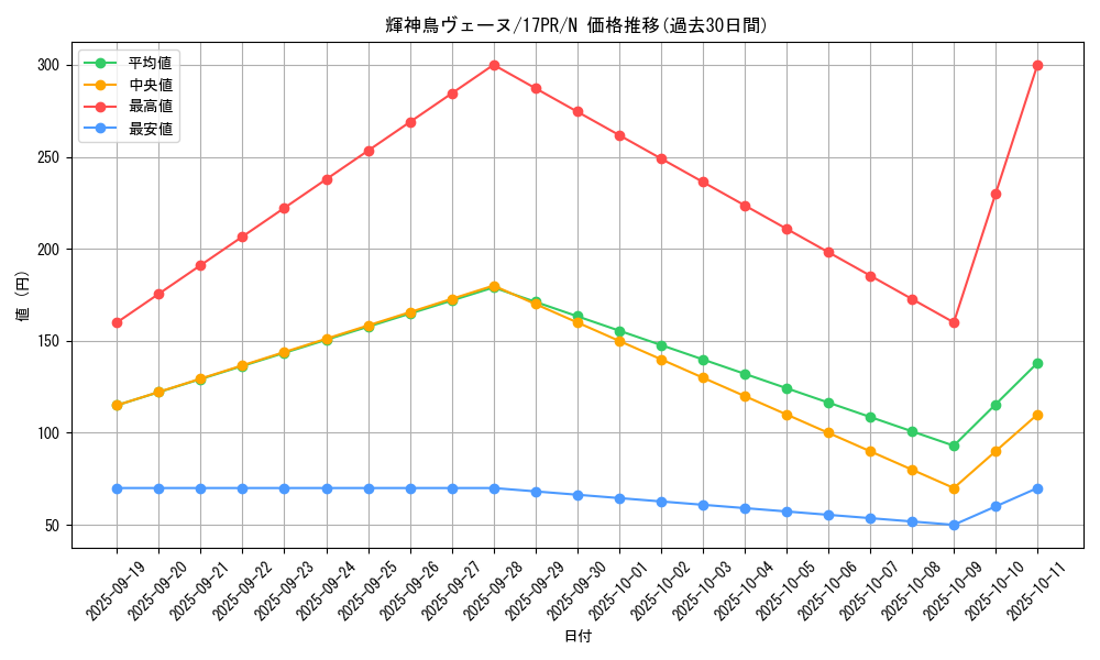 card_6003_series_11470_rarity_1_graph