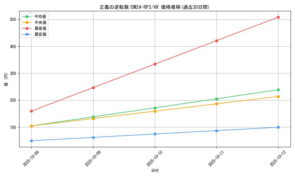 card_60043_series_65394_rarity_101809_graph