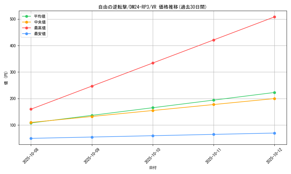 card_60044_series_65394_rarity_101809_graph