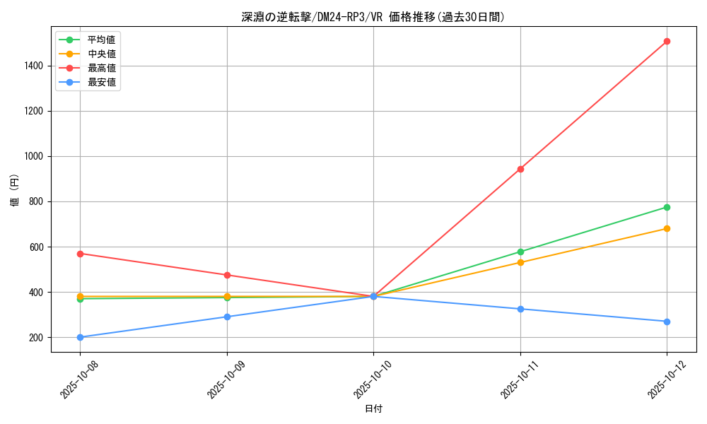 card_60045_series_65394_rarity_101809_graph