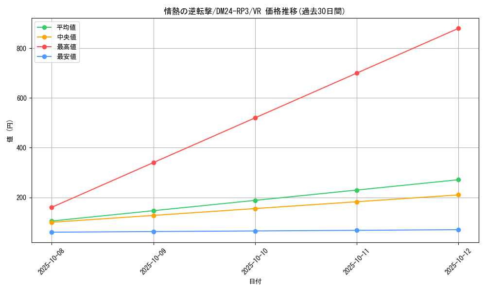 card_60047_series_65394_rarity_101809_graph