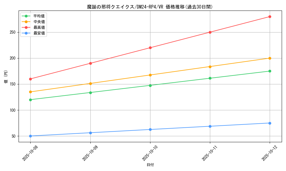 card_60048_series_65392_rarity_101809_graph