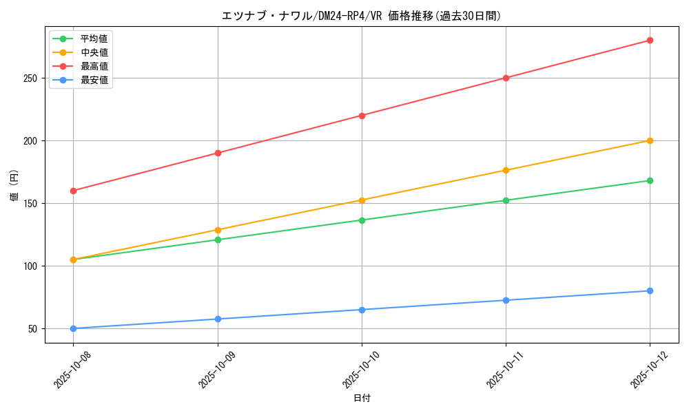 card_60049_series_65392_rarity_101809_graph