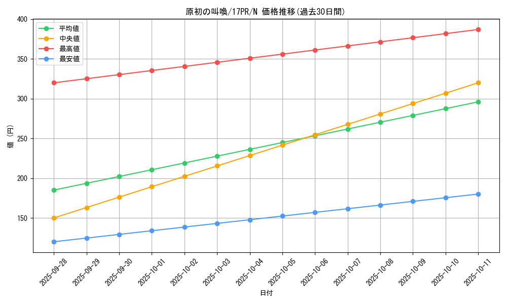 card_6004_series_11470_rarity_1_graph