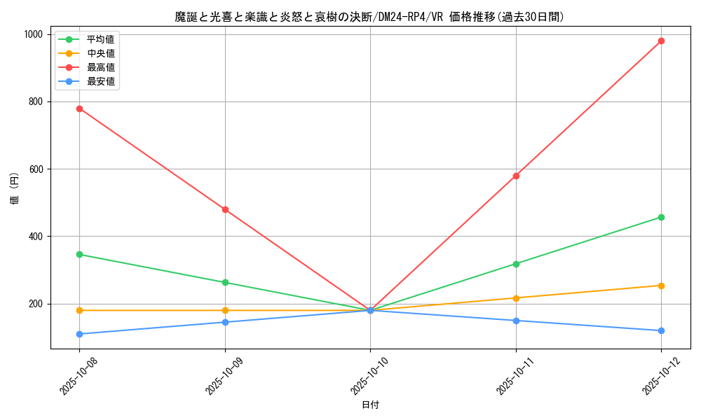 card_60050_series_65392_rarity_101809_graph