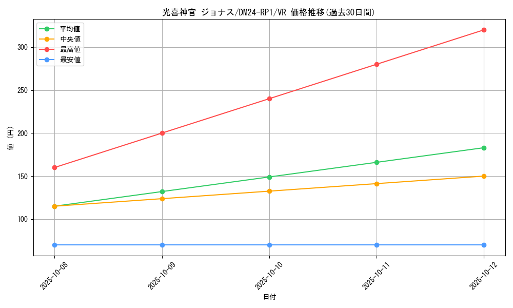 card_60051_series_65397_rarity_101809_graph
