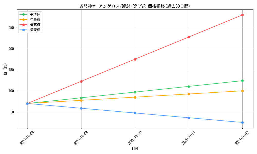 card_60052_series_65397_rarity_101809_graph