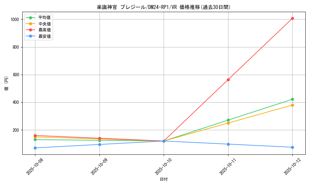 card_60053_series_65397_rarity_101809_graph