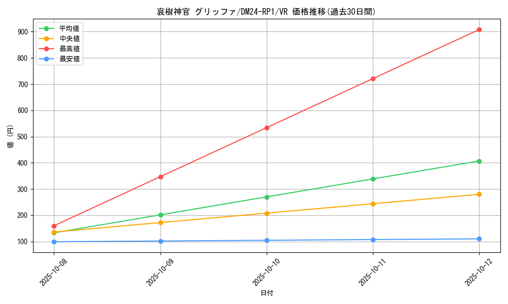 card_60054_series_65397_rarity_101809_graph