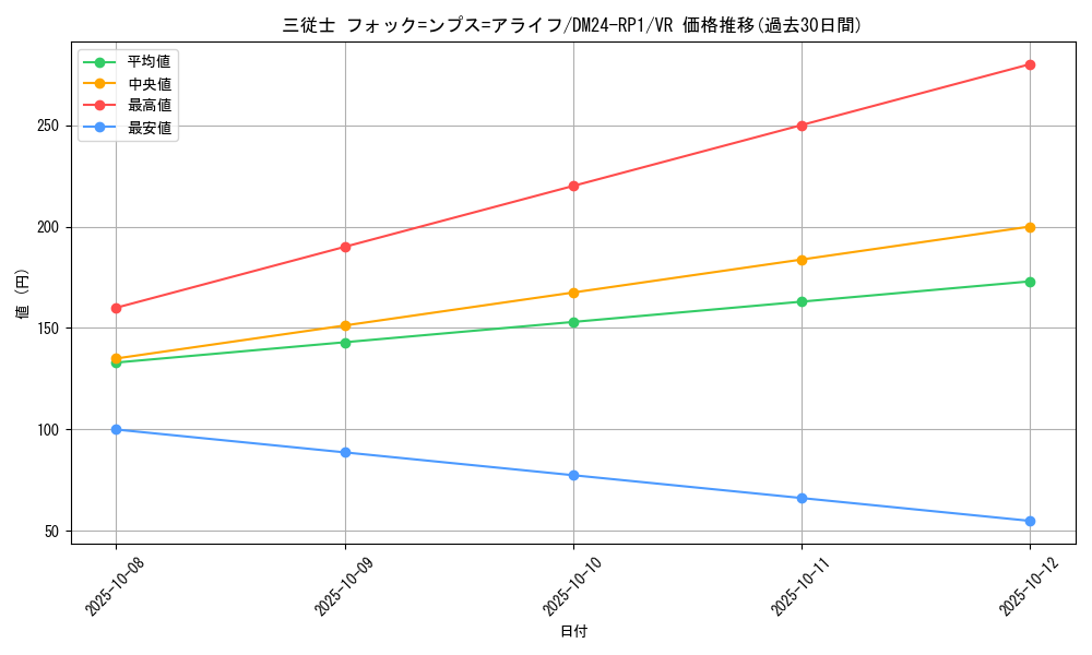 card_60055_series_65397_rarity_101809_graph