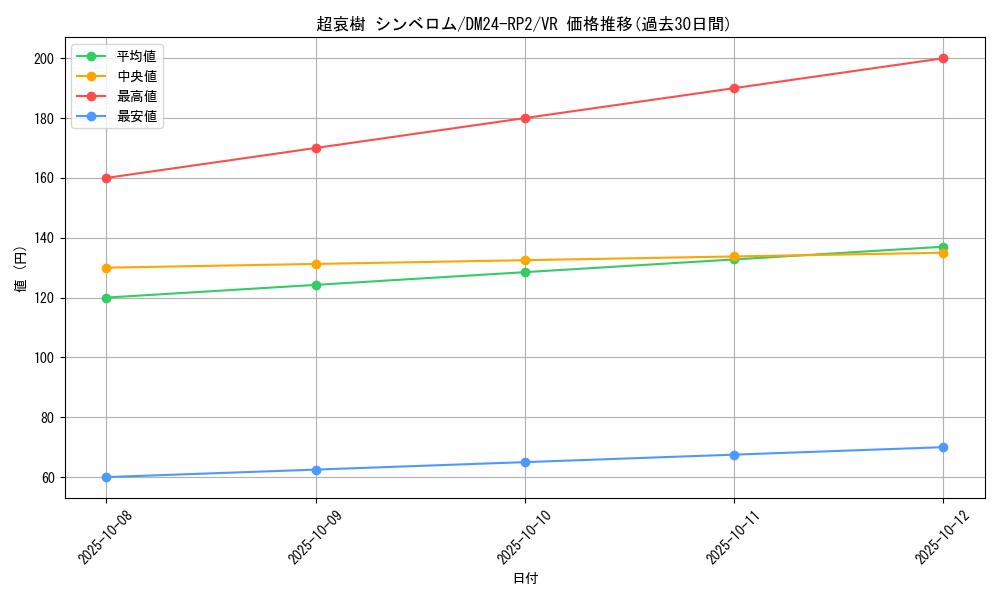card_60057_series_65396_rarity_101809_graph