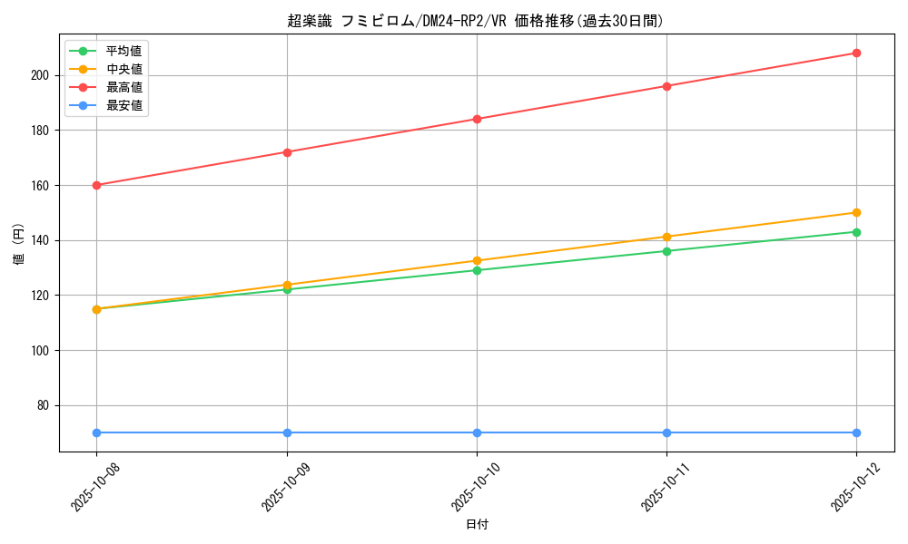 card_60058_series_65396_rarity_101809_graph