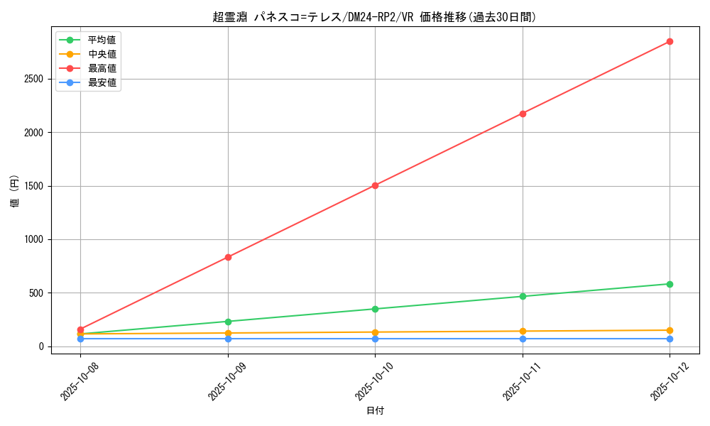 card_60059_series_65396_rarity_101809_graph