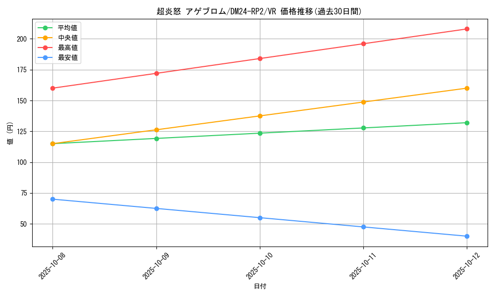 card_60060_series_65396_rarity_101809_graph