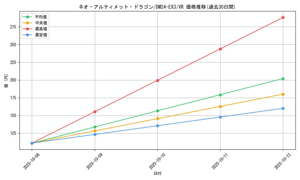 card_60061_series_65391_rarity_101809_graph
