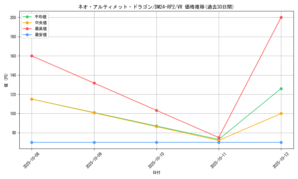 card_60061_series_65396_rarity_101809_graph
