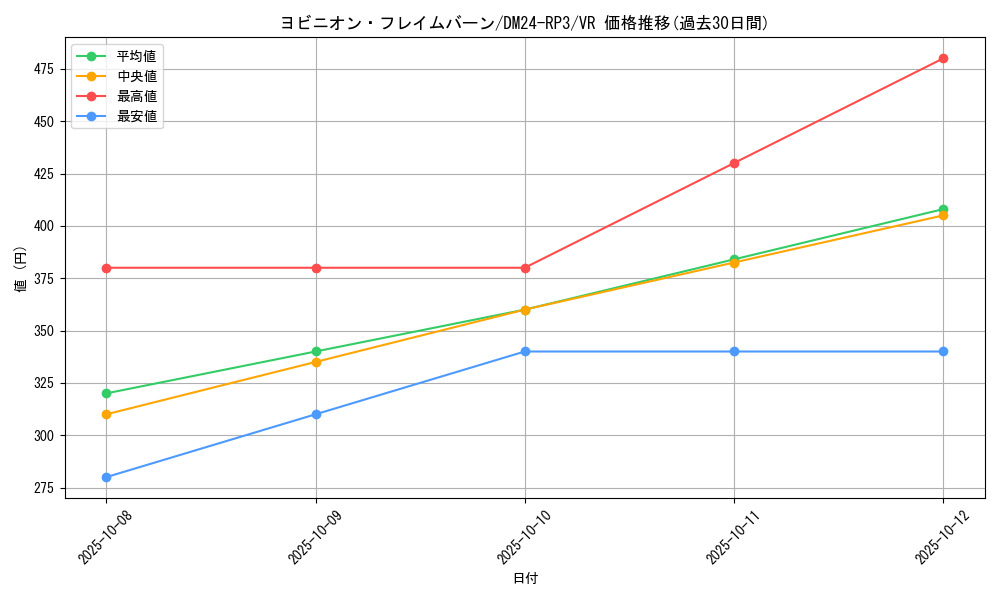 card_60062_series_65394_rarity_101809_graph