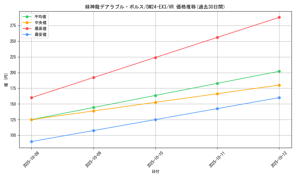 card_60063_series_65391_rarity_101809_graph