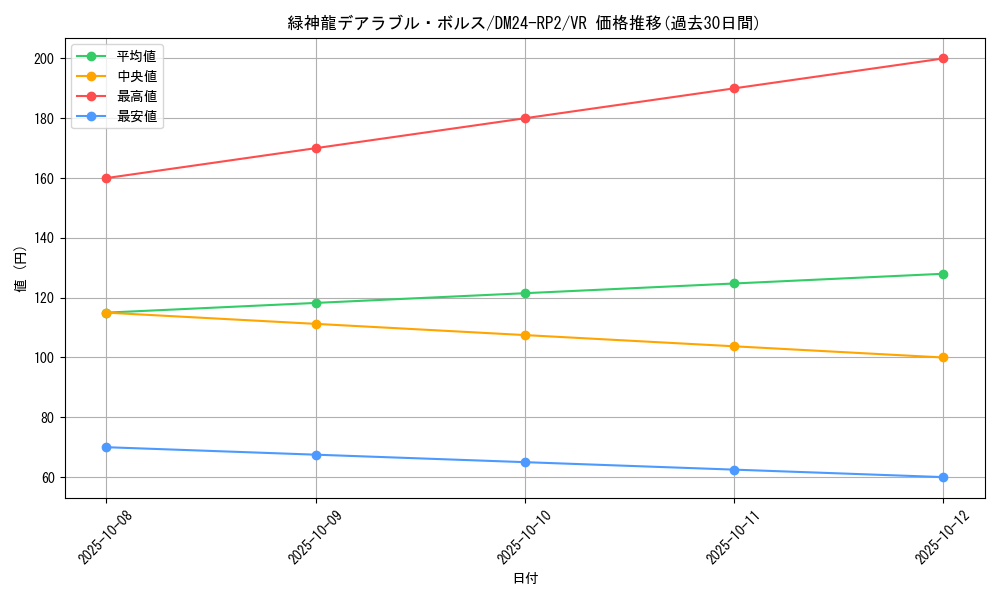 card_60063_series_65396_rarity_101809_graph