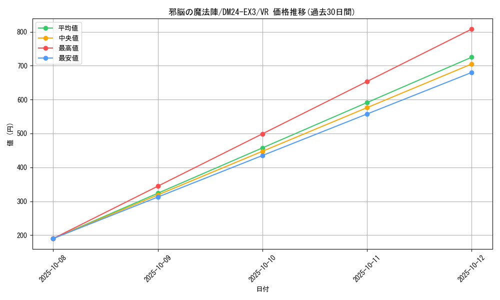 card_60065_series_65391_rarity_101809_graph