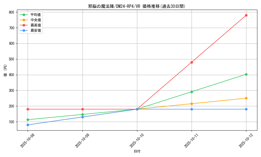 card_60065_series_65392_rarity_101809_graph