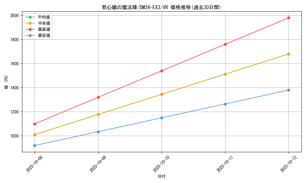 card_60066_series_65391_rarity_101809_graph