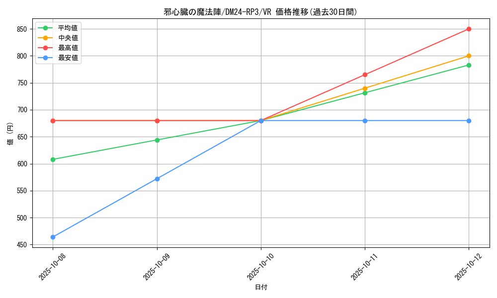 card_60066_series_65394_rarity_101809_graph