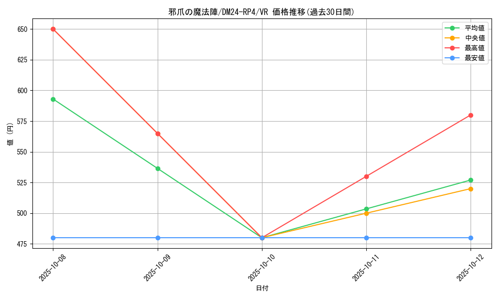 card_60067_series_65392_rarity_101809_graph