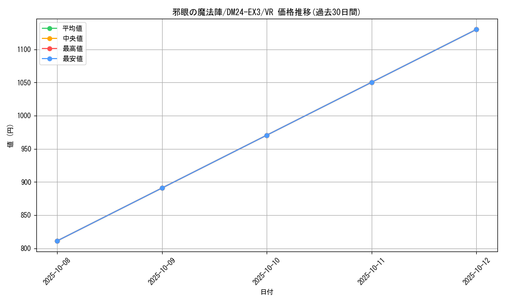 card_60068_series_65391_rarity_101809_graph