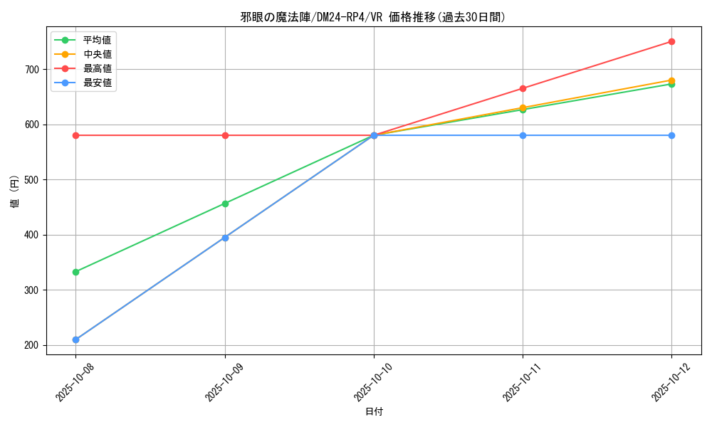 card_60068_series_65392_rarity_101809_graph