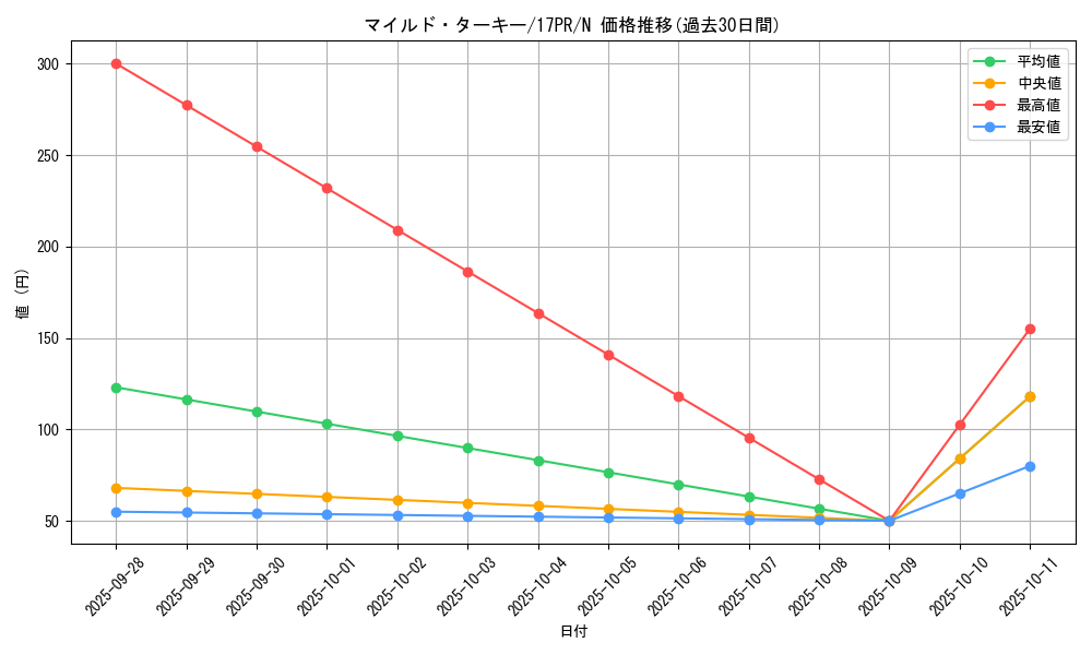 card_6006_series_11470_rarity_1_graph