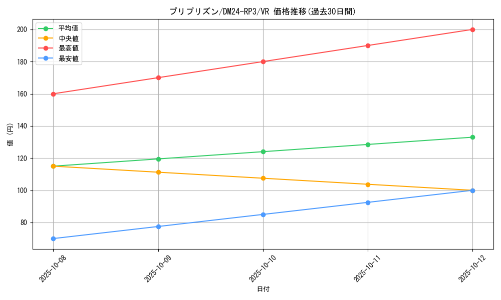 card_60071_series_65394_rarity_101809_graph
