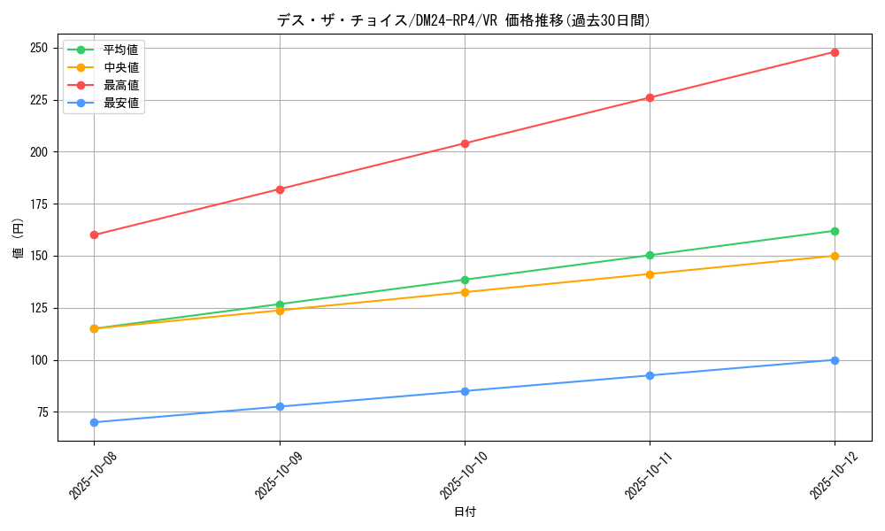 card_60073_series_65392_rarity_101809_graph