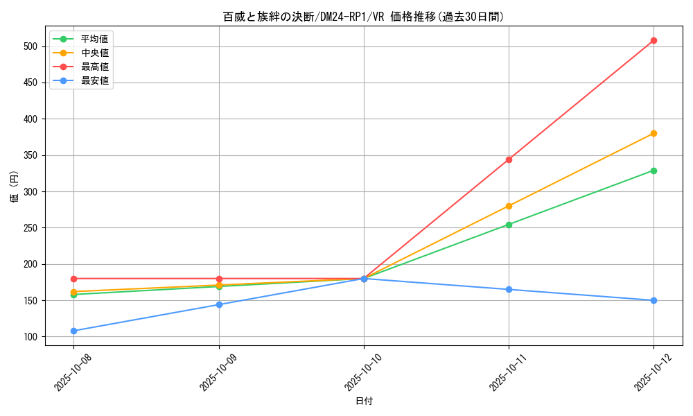 card_60075_series_65397_rarity_101809_graph