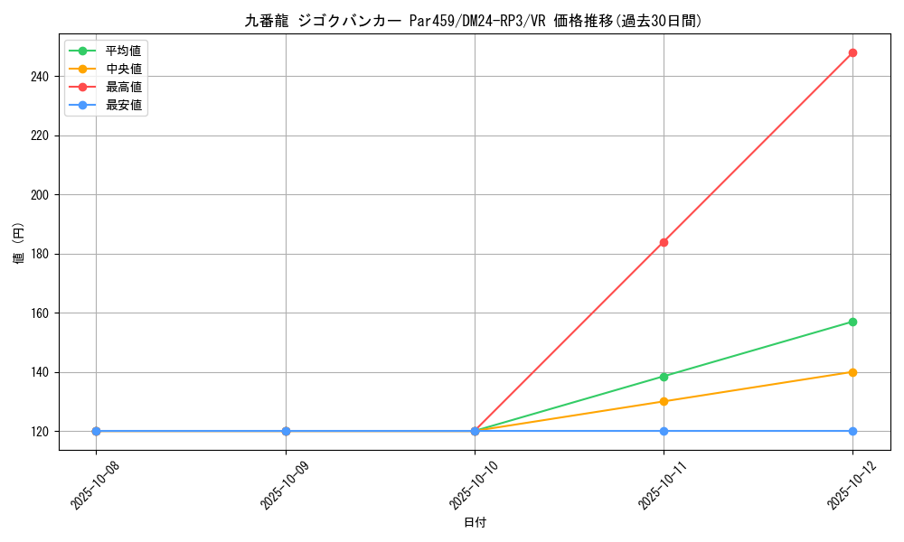 card_60085_series_65394_rarity_101809_graph