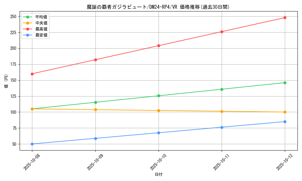 card_60089_series_65392_rarity_101809_graph