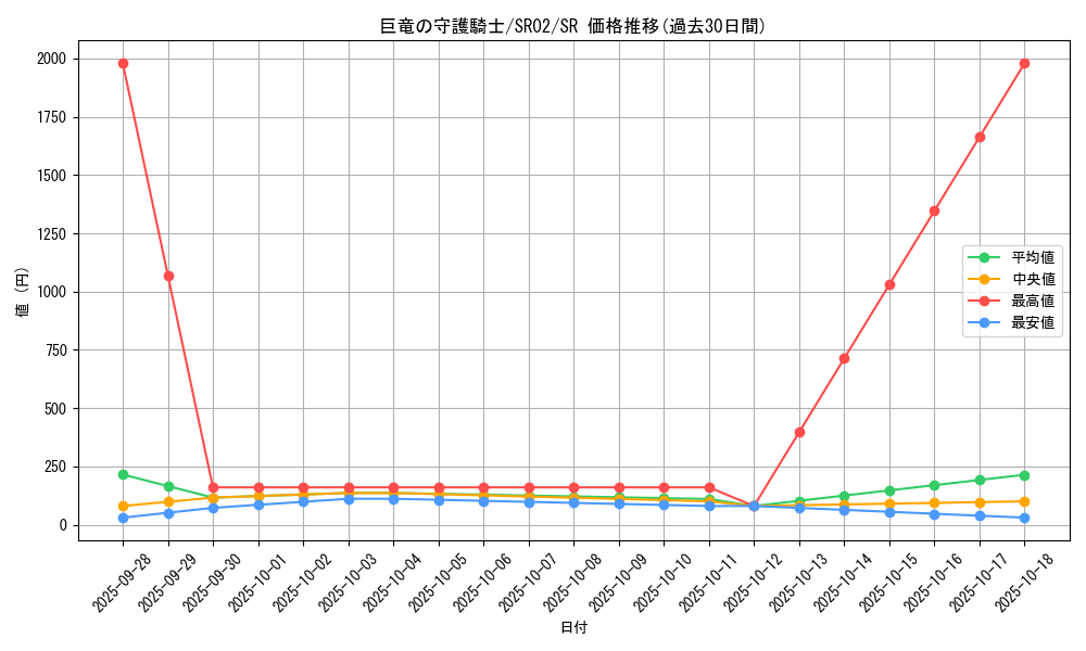 card_6008_series_13844_rarity_3_graph