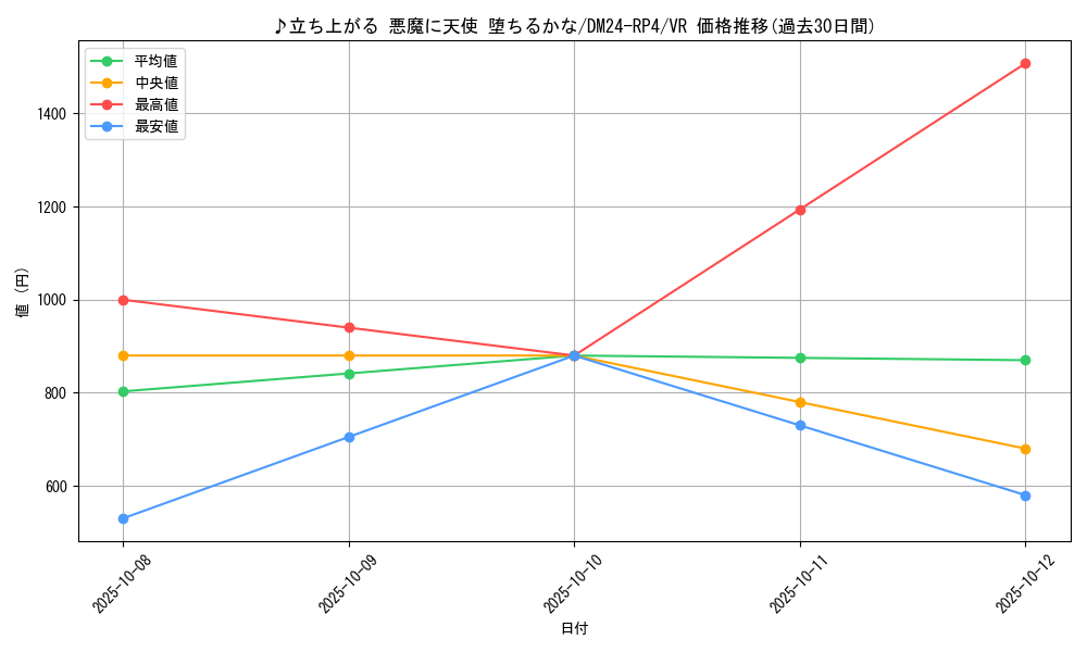 card_60090_series_65392_rarity_101809_graph