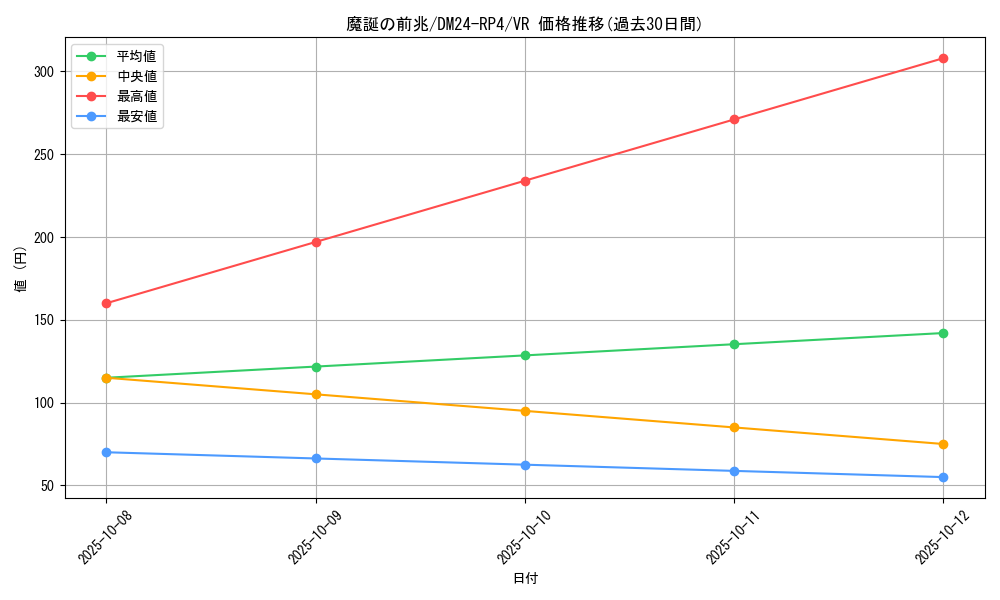 card_60091_series_65392_rarity_101809_graph