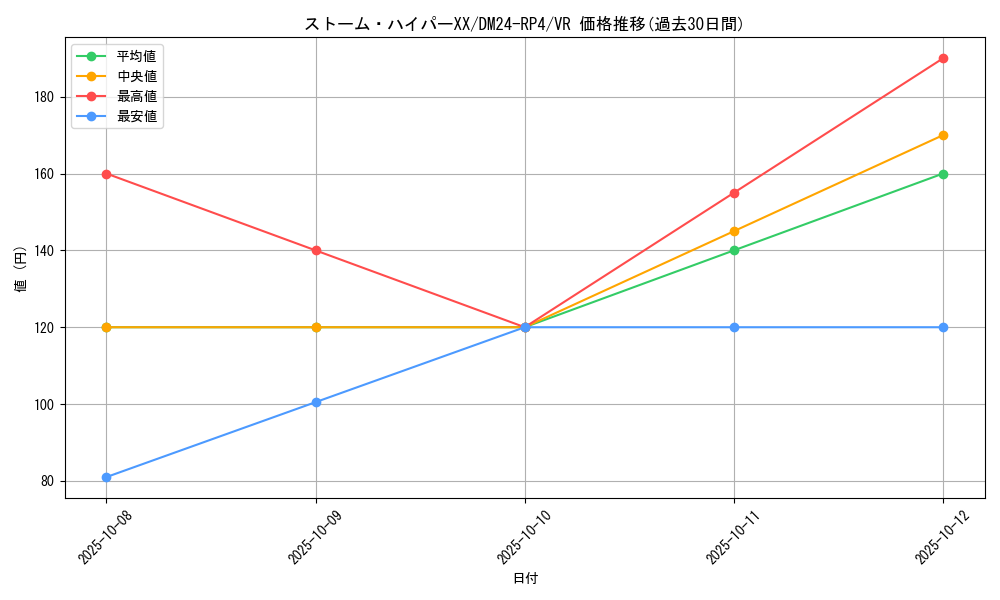 card_60092_series_65392_rarity_101809_graph