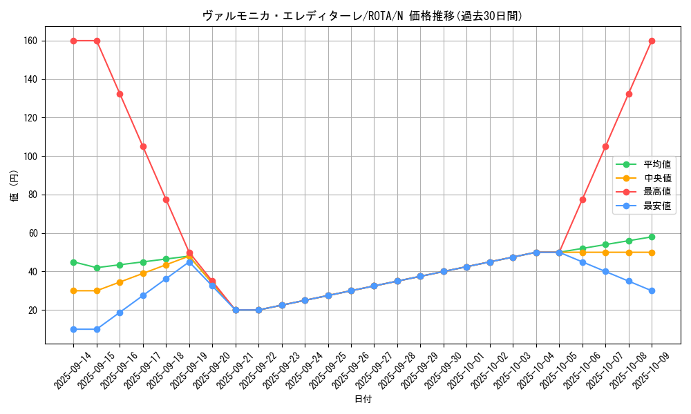 card_600_series_1106_rarity_1_graph