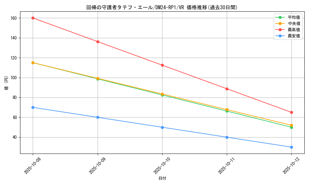 card_60100_series_65397_rarity_101809_graph