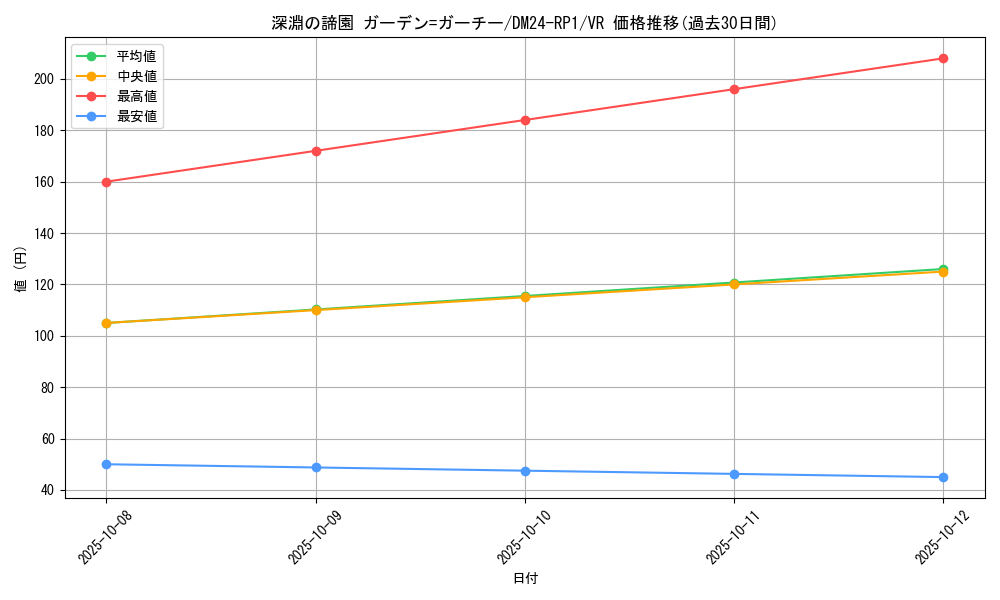 card_60101_series_65397_rarity_101809_graph